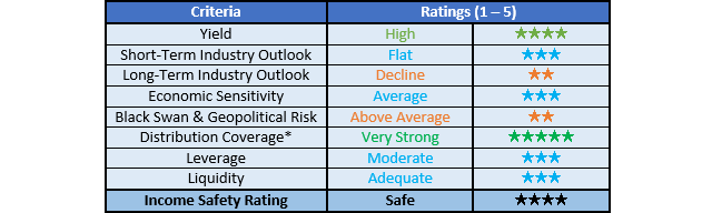 PBF Logistics Ratings - Author