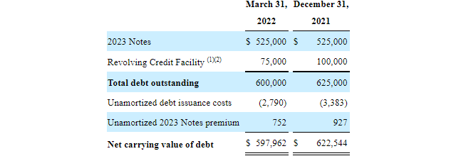 PBF Logistics Debt Structure