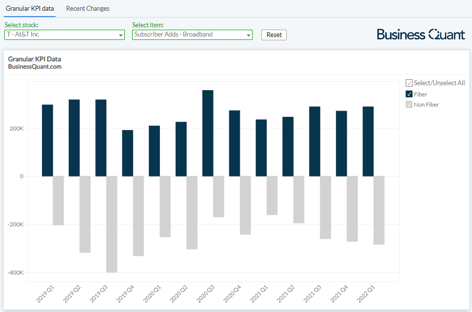 AT&T Q2 Earnings Preview Panic Time (NYSET) Seeking Alpha