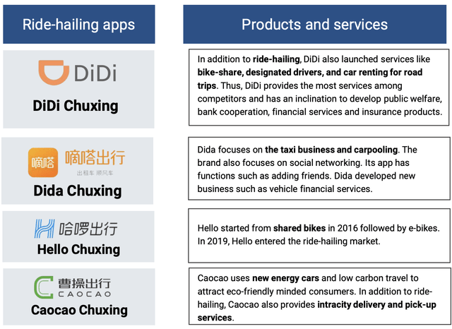 DiDi Global brands