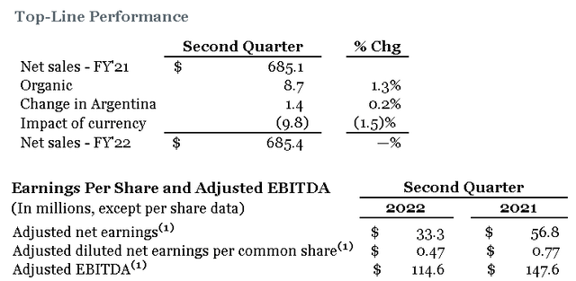 Energizer Financials