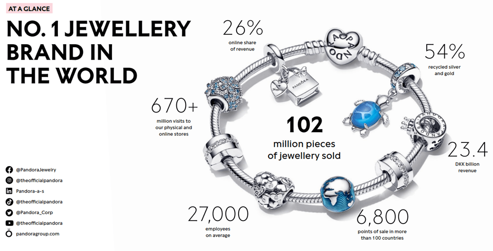 Pandora hot sale jewelry marketing