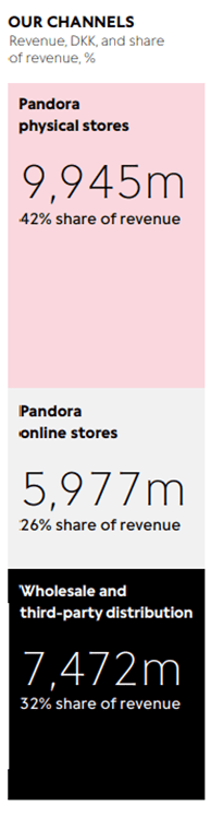 revenue segments