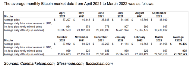 Monthly Bitcoin statistics
