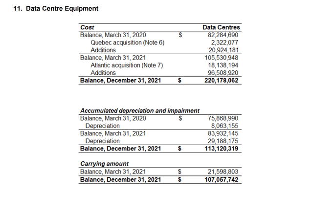 PP&E and depreciation