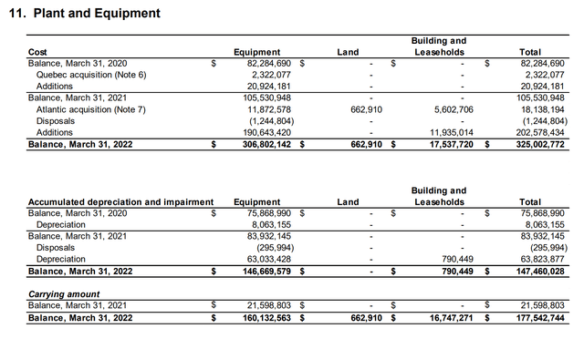 PP&E and depreciation