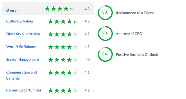 Semrush employee reviews on glassdoor