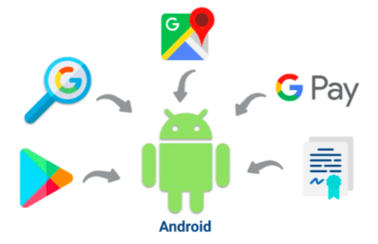 Android's Synergies