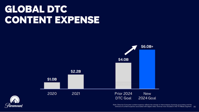 Paramount DTC Content Expense Projections