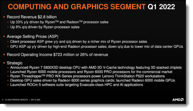 AMD Computing and Graphics Segment Results