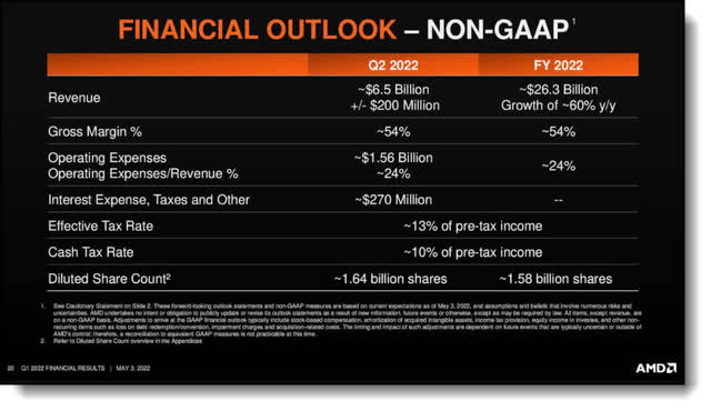 AMD Financial Outlook - Non-GAAP