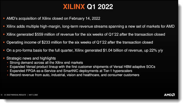 AMD Xilinx Acquisition Q1 2022