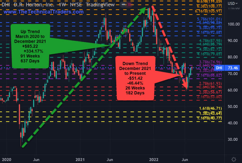 CFDS on Copper chart