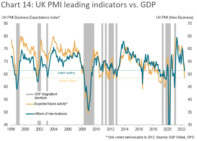 UK PMI GDP