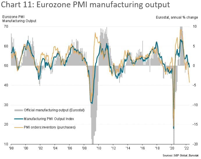 eurozone pmi manufacturing