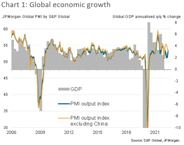 Global economic growth