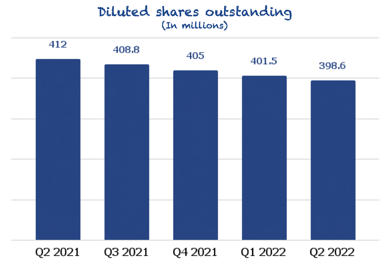Shares outstanding for ASML