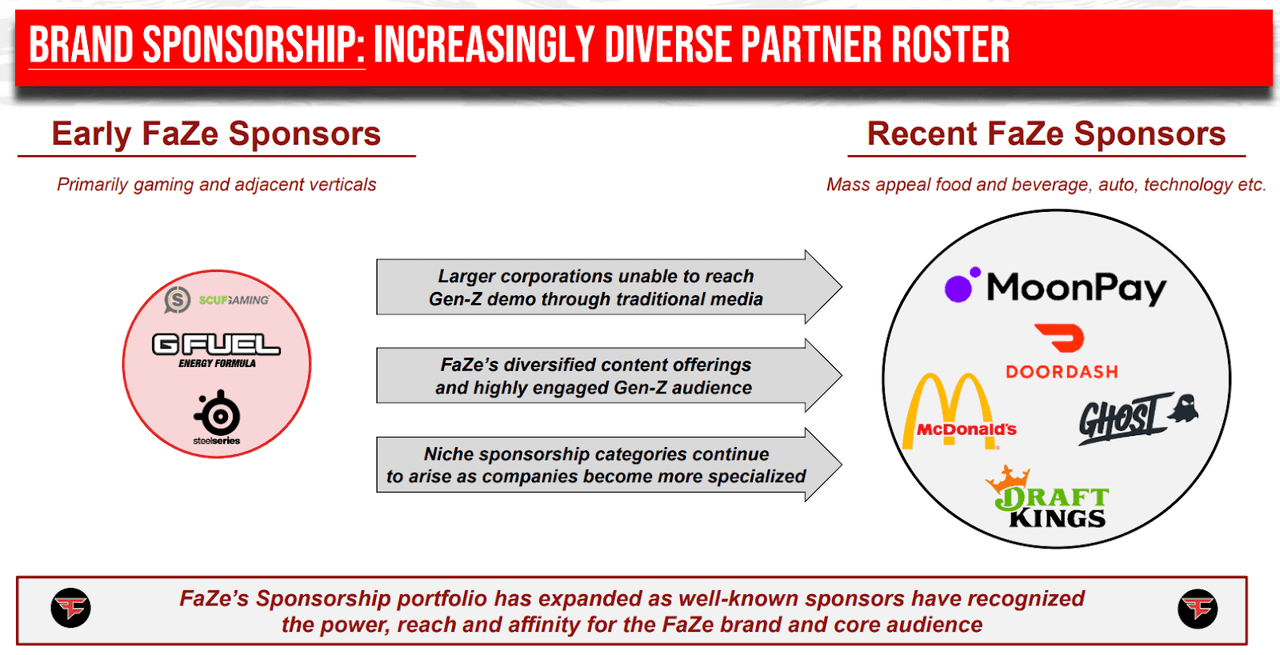 A summary of brand sponsorship deals