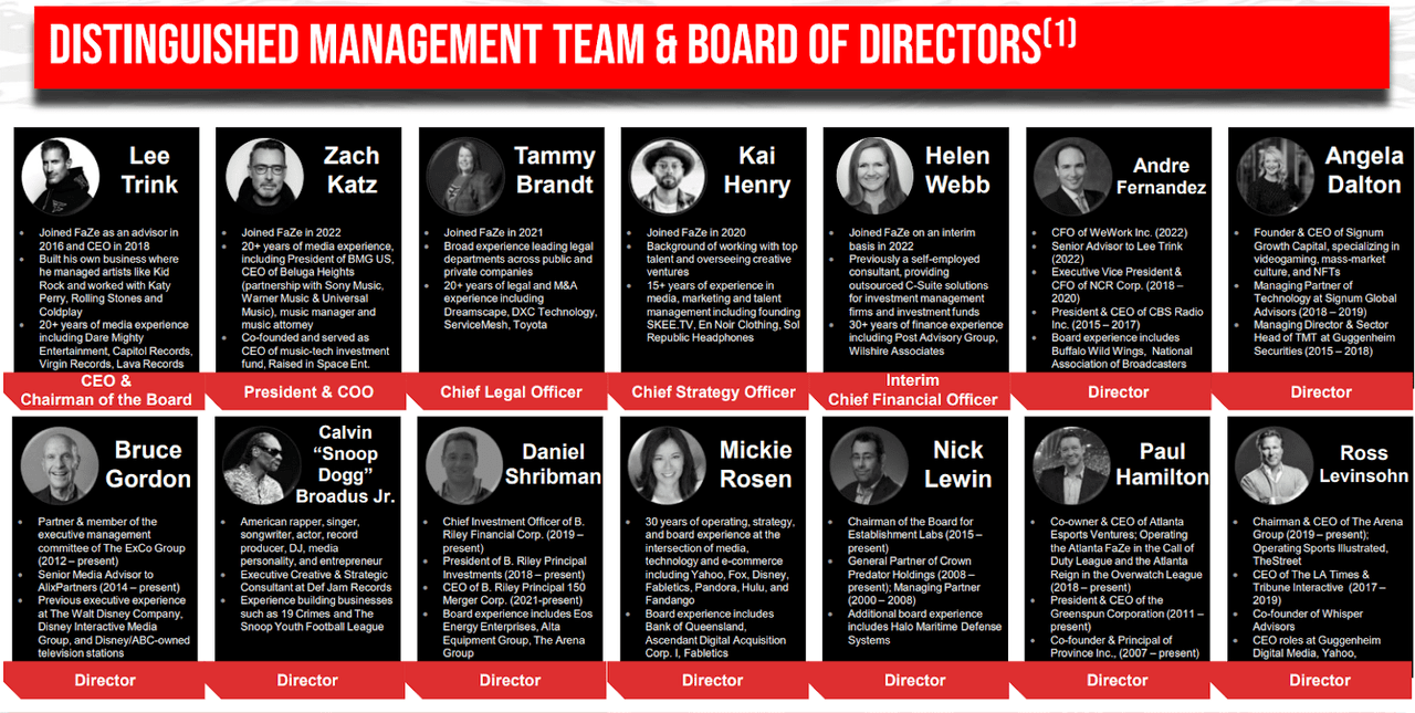 The management team and board of directors.