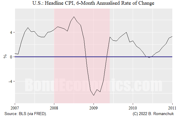 Bottom-Up Inflation Analysis