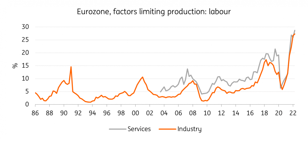 Labour - Services and industry, from 1986 to present