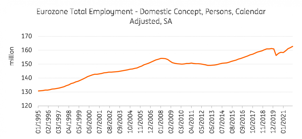 Eurozone total employment - Domestic concept, persons, calendar