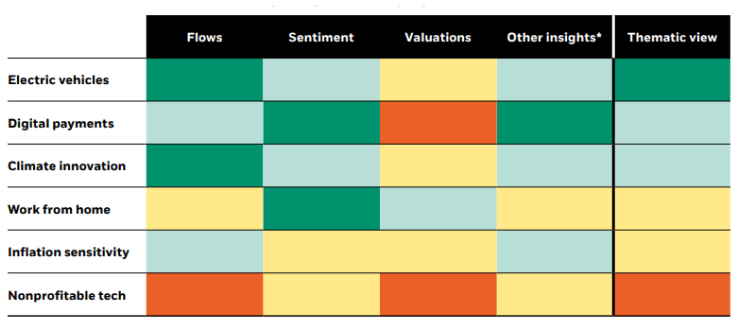 Thematic Investing Ranking of Investment Themes and Stocks