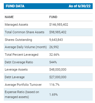 CGO Fund Stats