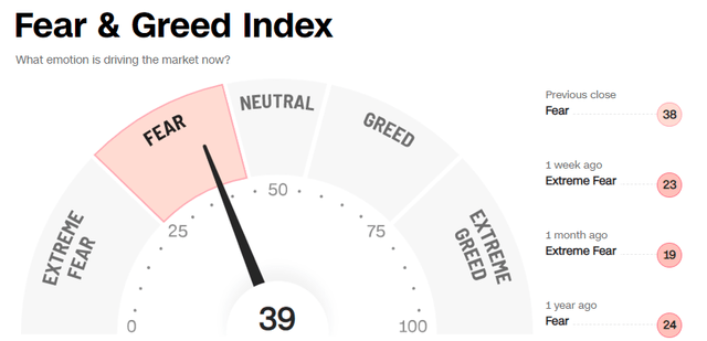 Fear & Greed Index