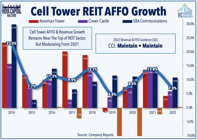 cell tower 2022