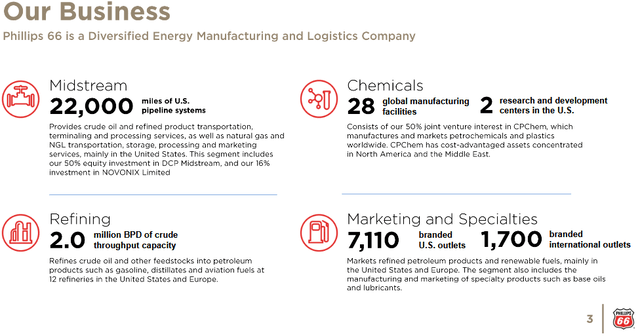 Phillips 66 "At A Glance"