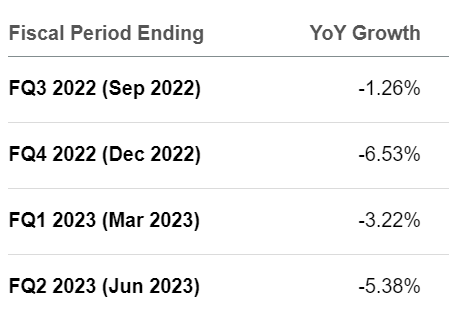 Analysts revenue consensus