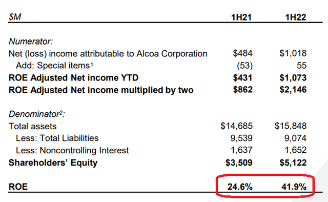 Q2 2022 investors presentation