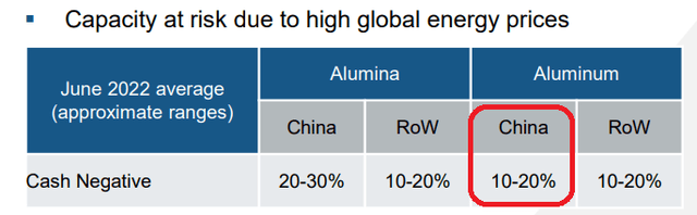 Q2 2022 investors presentation