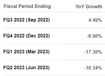 NUE analysts' consensus estimates