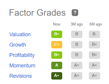 DLHC quant factor grades