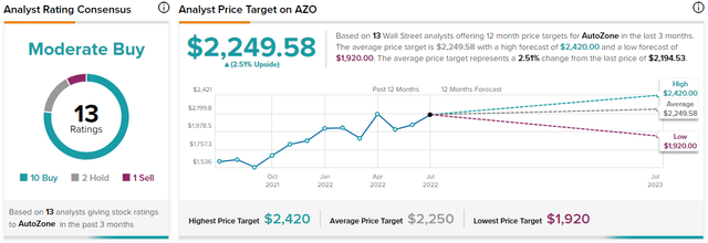 Chart, line chart Description automatically generated