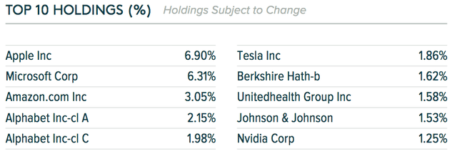 XYLD ETF top 10 holdings