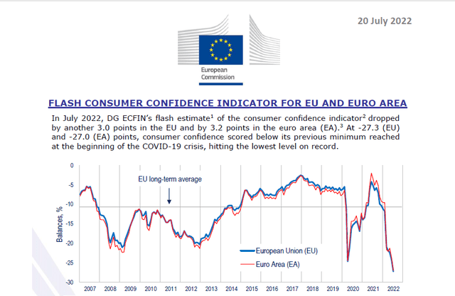 Chart of historical EU consumer confidence.