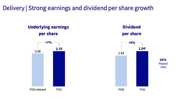 AXA earnings and dividends