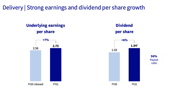 AXA Bénéfices et Bénéfices