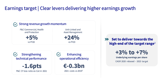 AXA earnings target