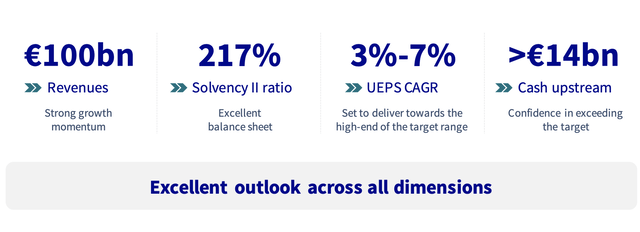 AXA non-life and asset management