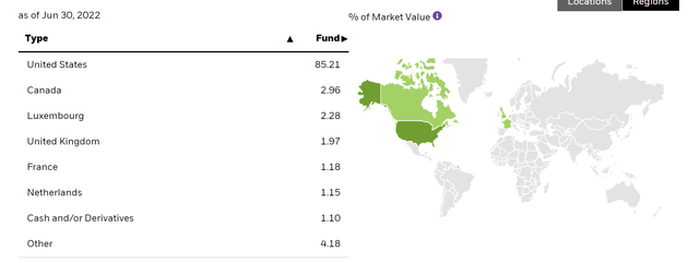 iShares