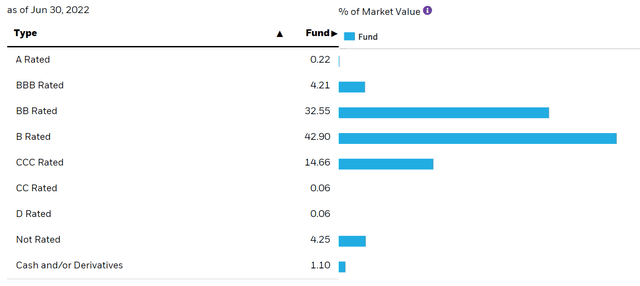 iShares