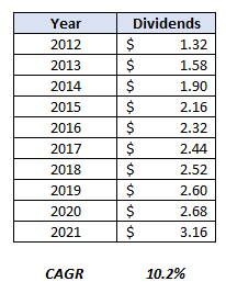 Excel screenshot