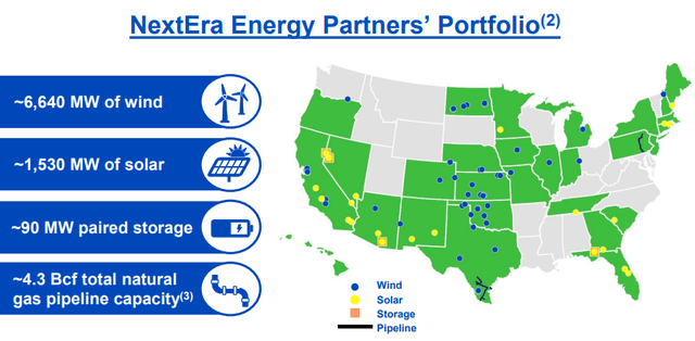 NextEra Energy Partners' Portfolio