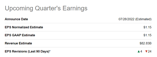 Apple FQ3'22 Earnings Estimates