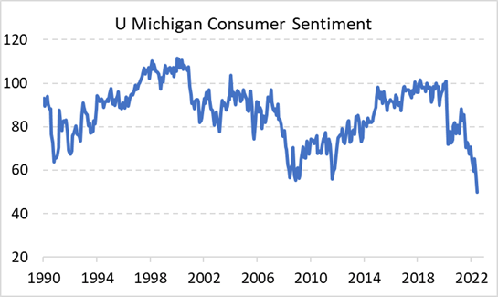 graph: U Michigan consumer sentiment