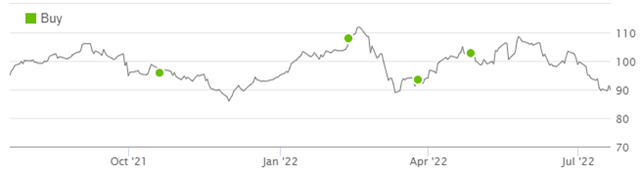 Librarian Capital Rating History vs. PM Share Price (Last Year)